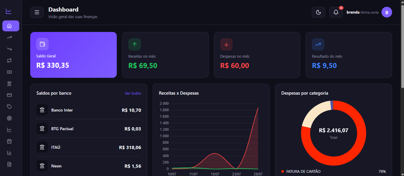 Dashboard financeiro com saldo, receitas e despesas